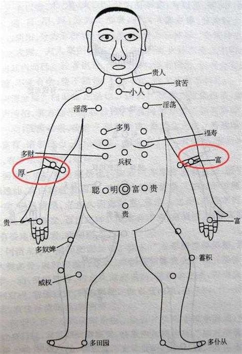 身體側邊有痣|28個「不同位置的痣」其實代表不同命運 有「美人痣」的要小心。